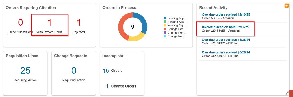 Buyer dashboard showing purchase orders that have invoice holds