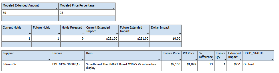 Tolerance-modeling report comparing current holds with proposed price and schedule thresholds
