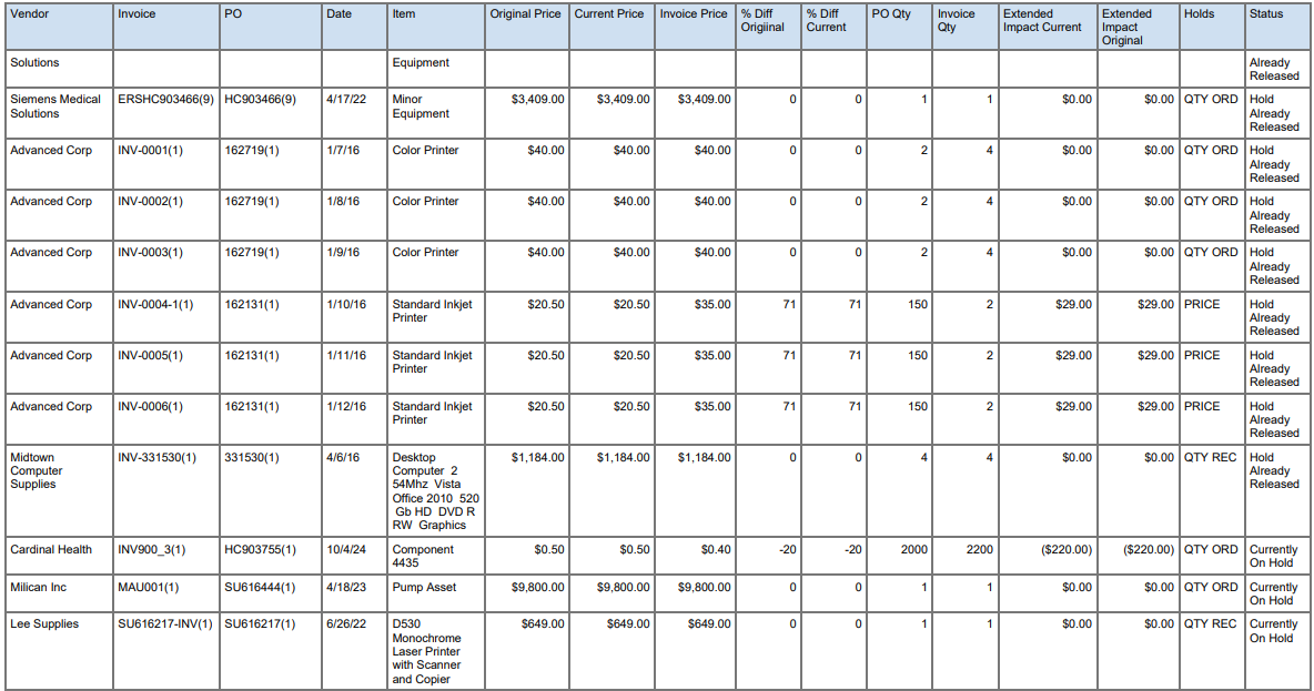 Hold-review report comparing current and historical price holds